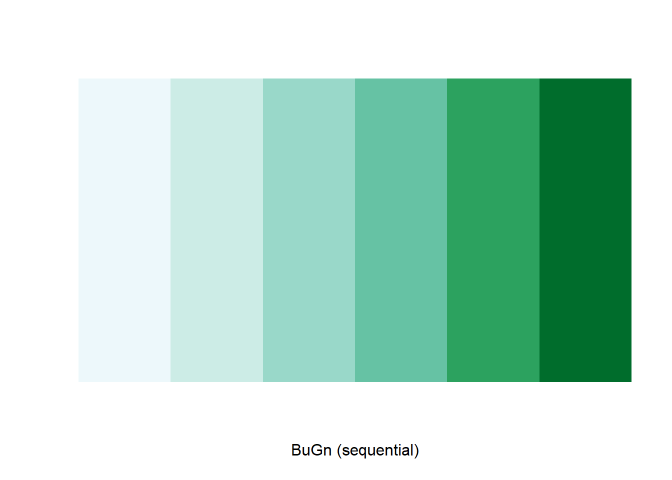 Rectangulo de degradados en 6 etapas de verde. A la izquierda esta el más claro y se va obscurencido a la derecha